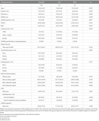 Implications of helplessness in depression: diagnosing mild cognitive impairment and analyzing its effects on cognitive decline in older adults